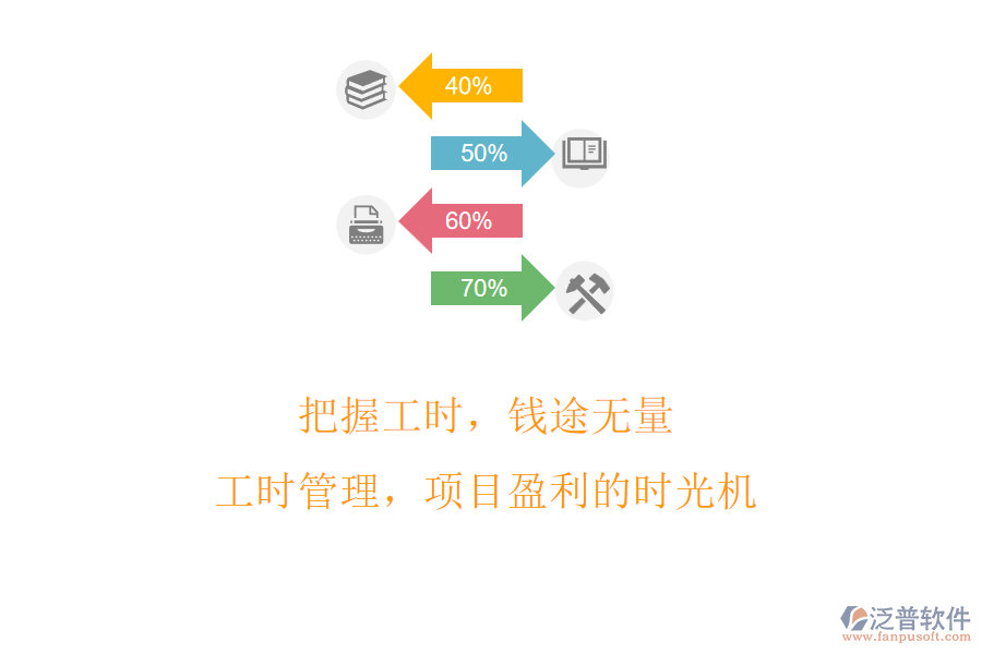 把握工時，錢途無量!工時管理，項目盈利的時光機(jī)