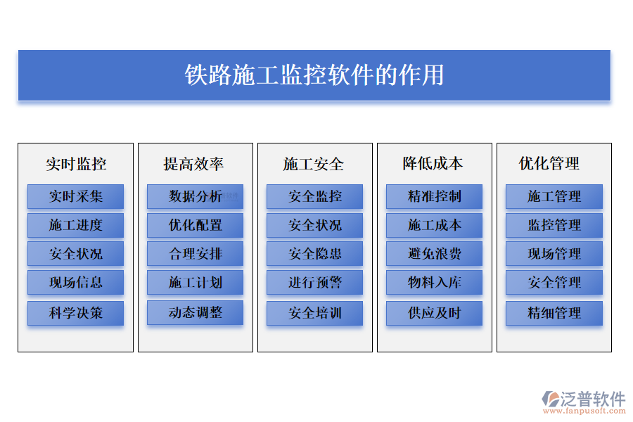 鐵路施工監(jiān)控軟件的作用