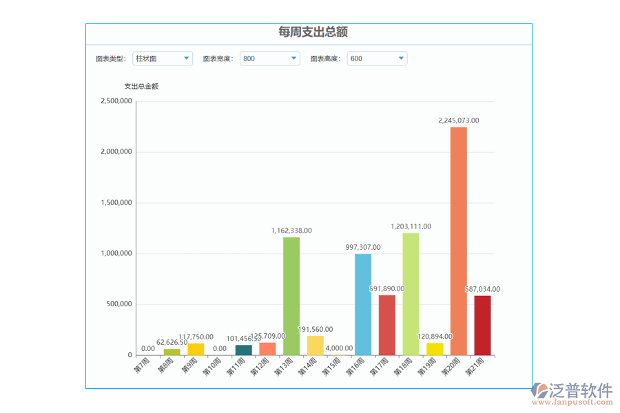 每周支出100.png