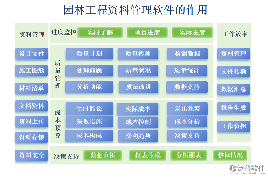 園林工程資料管理軟件的作用