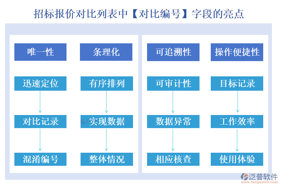 招標報價對比列表中【對比編號】字段的亮點