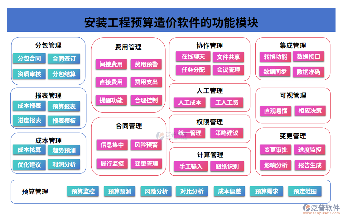 安裝工程預(yù)算造價軟件的功能模塊