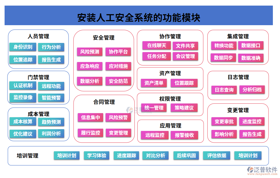 安裝人工安全系統(tǒng)的功能模塊