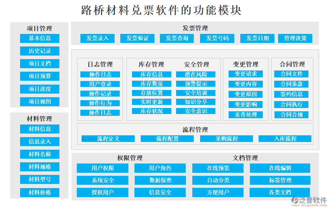 路橋材料兌票軟件的功能模塊