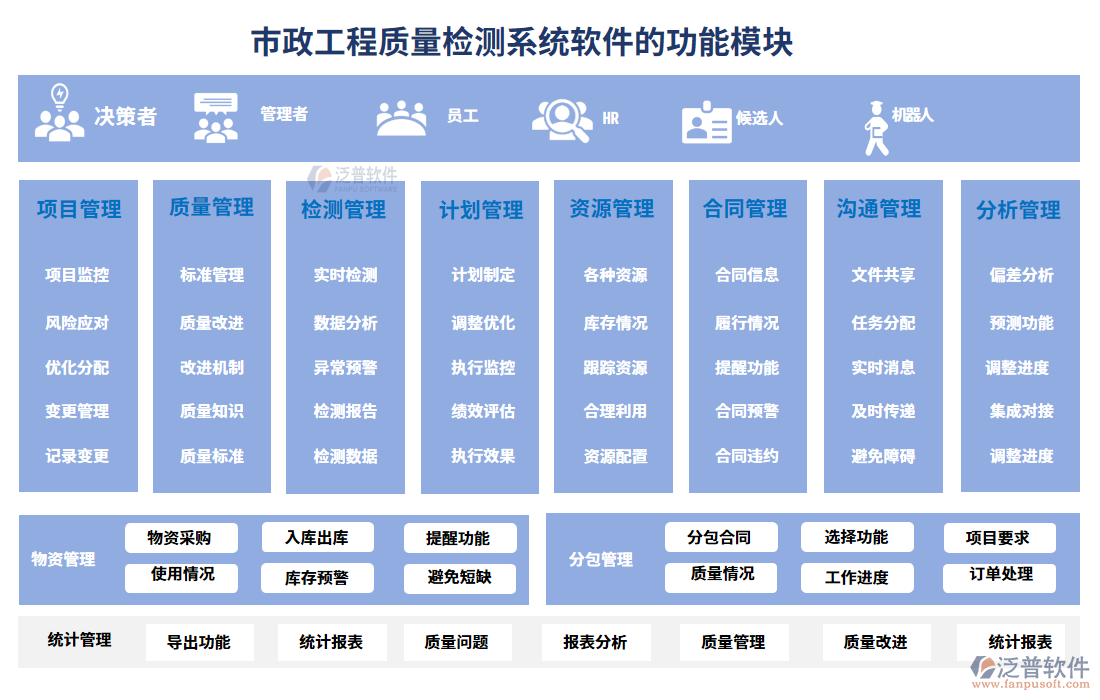 市政工程質(zhì)量檢測系統(tǒng)軟件的功能模塊