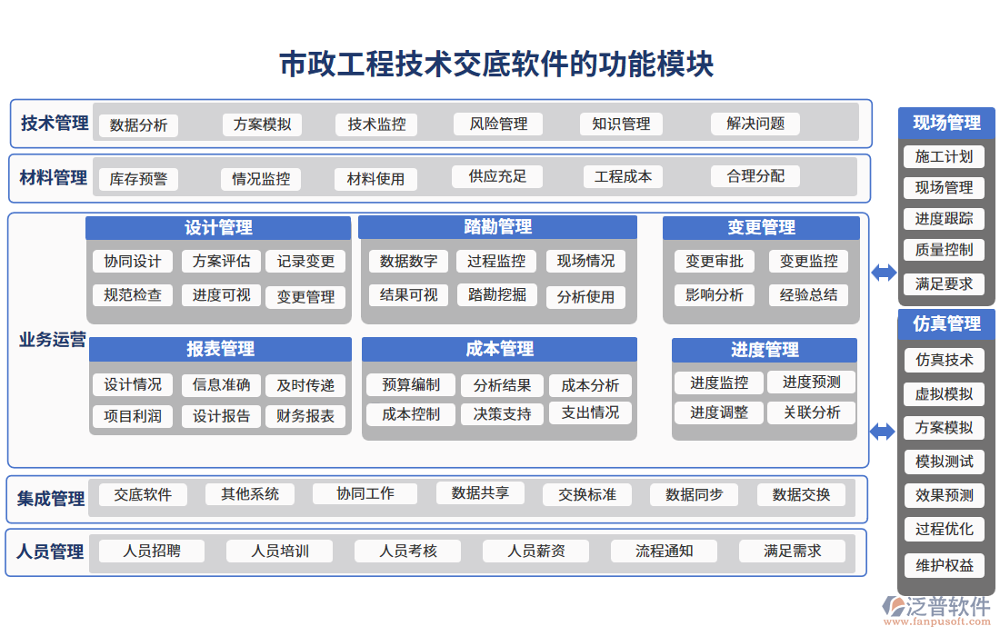 市政工程技術(shù)交底軟件個功能模塊