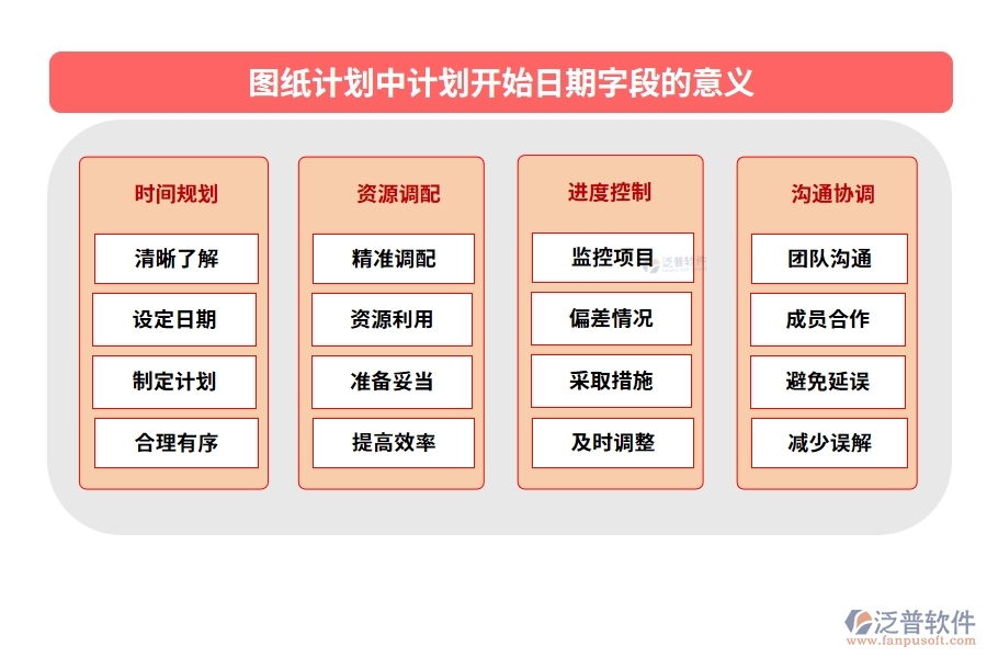 圖紙計劃中【計劃開始日期】字段的意義