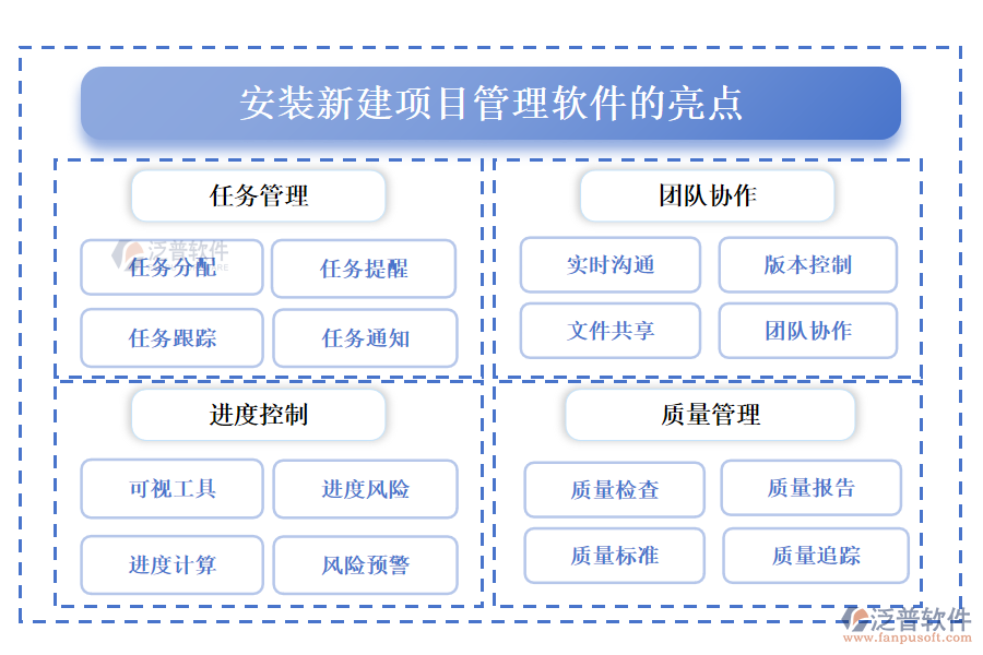 安裝新建項目管理軟件的亮點