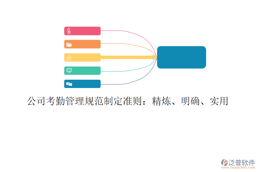 公司考勤管理規(guī)范制定準(zhǔn)則：精煉、明確、實(shí)用