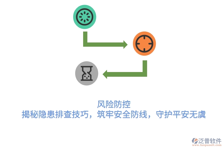 風(fēng)險防控：揭秘隱患排查技巧，筑牢安全防線，守護平安無虞