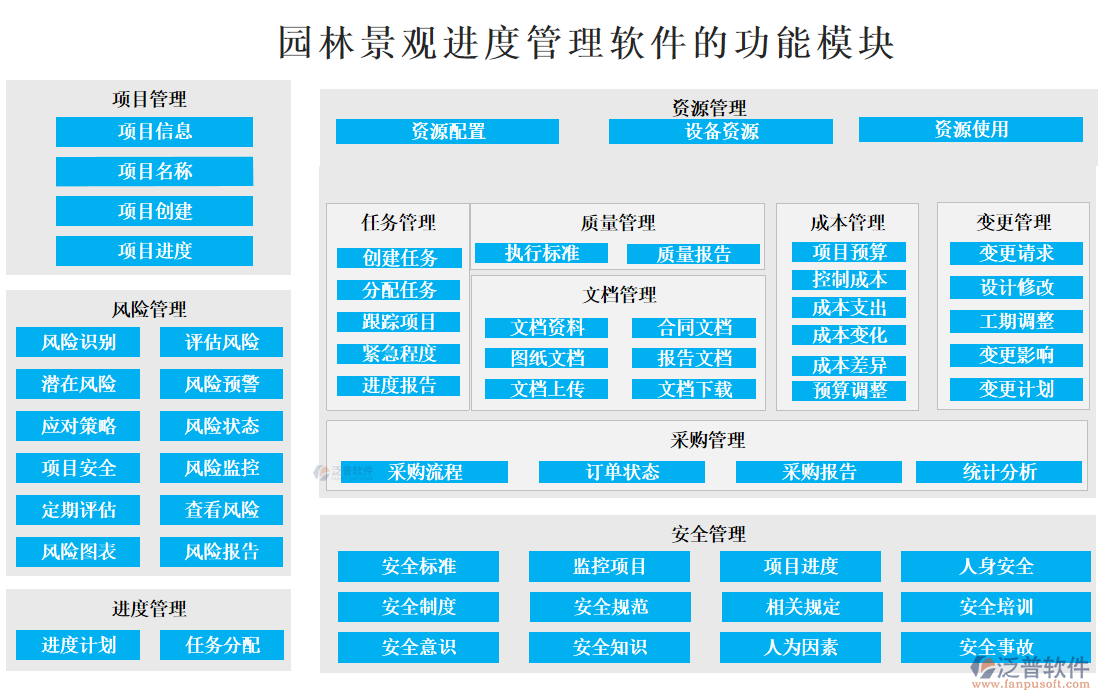 園林景觀進(jìn)度管理軟件的功能模塊