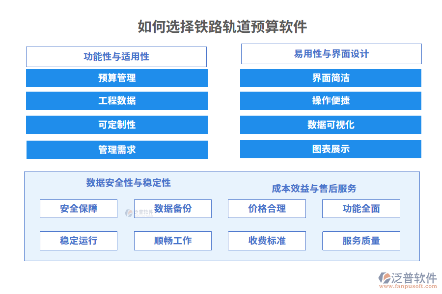 如何選擇鐵路軌道預算軟件