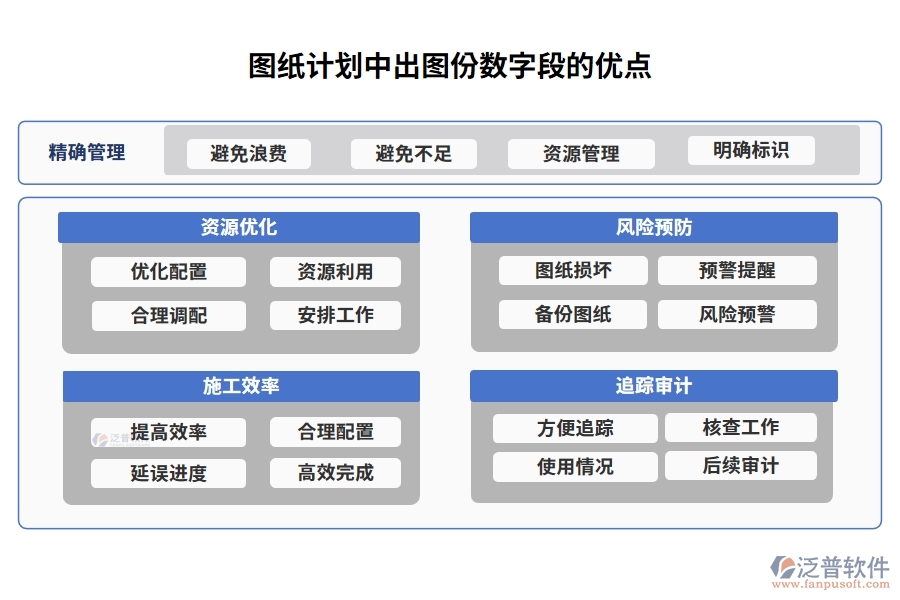 圖紙計劃中【出圖份數(shù)】字段的優(yōu)點