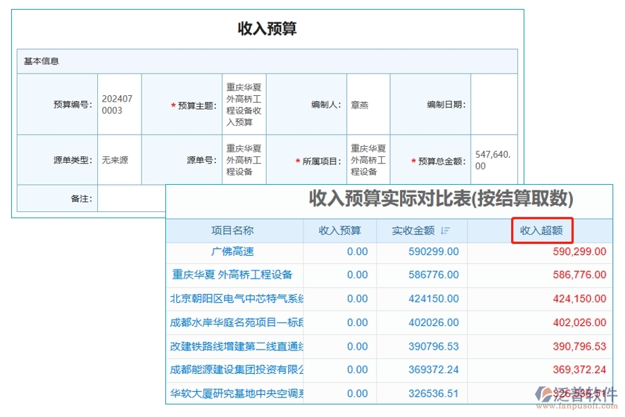 智能洞察，精準決策！工程項目責(zé)任預(yù)算管理系統(tǒng)：收入預(yù)算和實際結(jié)算對比表，揭秘“收入超額”的制勝密碼