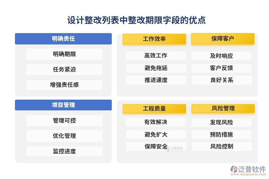 設(shè)計(jì)整改列表中【整改期限】字段的優(yōu)點(diǎn)