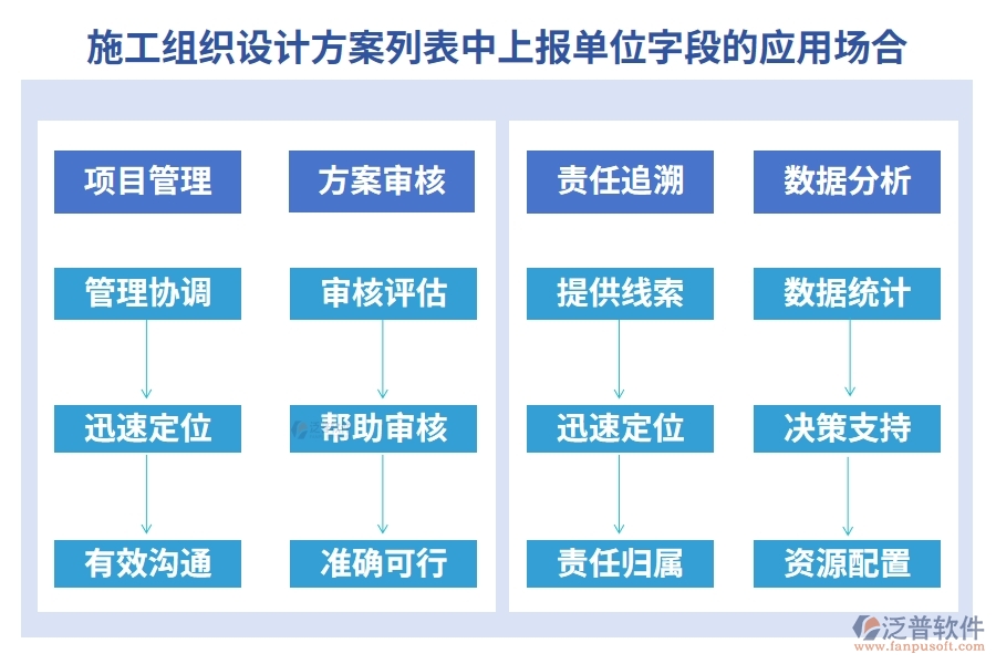 施工組織設(shè)計(jì)方案列表中【上報(bào)單位】字段的應(yīng)用場(chǎng)合