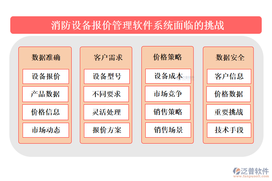 消防設(shè)備報(bào)價(jià)管理軟件系統(tǒng)