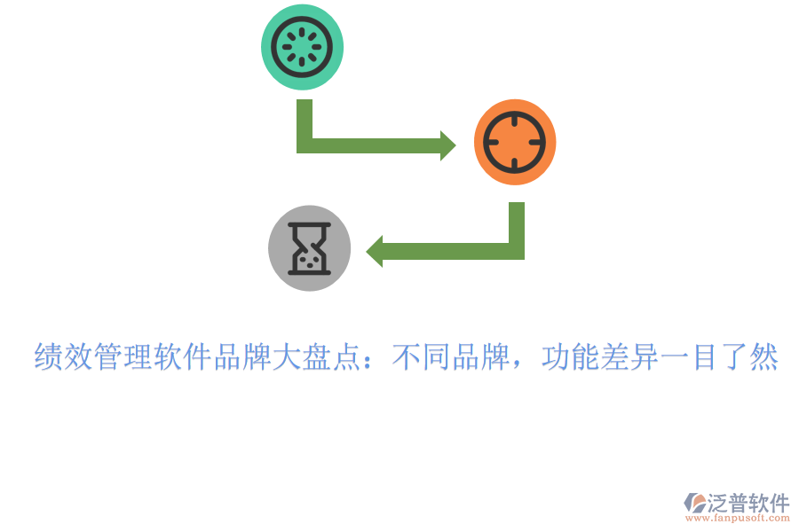 績效管理軟件品牌大盤點：不同品牌，功能差異一目了然