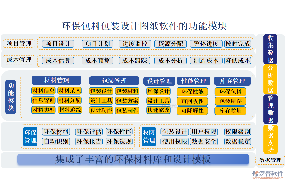 環(huán)保包料包裝設(shè)計圖紙軟件的功能模塊