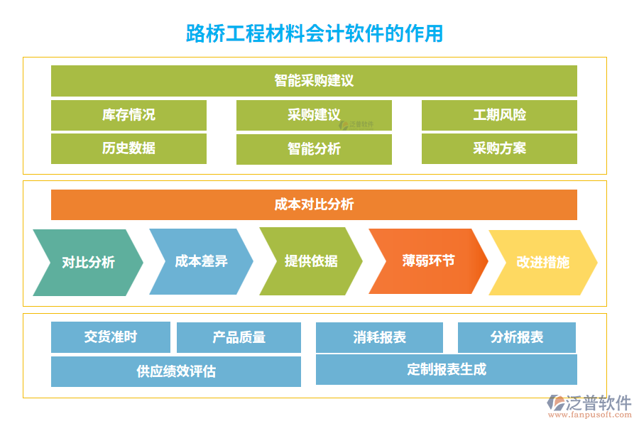 路橋工程材料會(huì)計(jì)軟件的作用