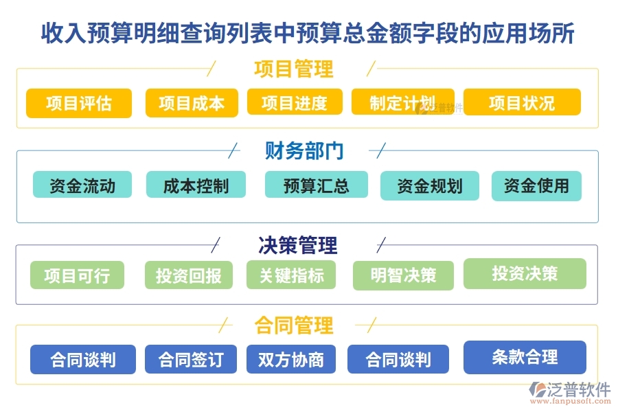 收入預(yù)算明細(xì)查詢列表中【預(yù)算總金額】字段的應(yīng)用場所