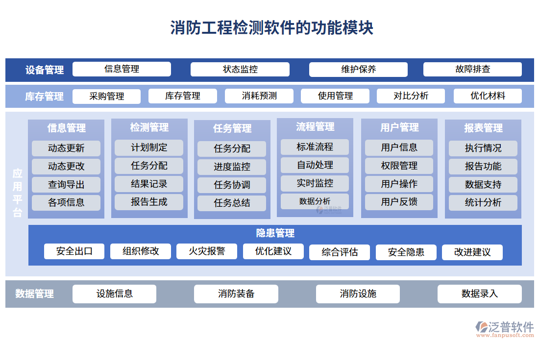 消防工程檢測(cè)軟件的功能模塊