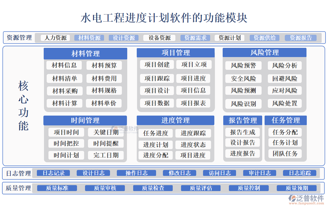 水電工程進度計劃軟件