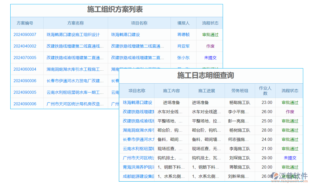 報表管理