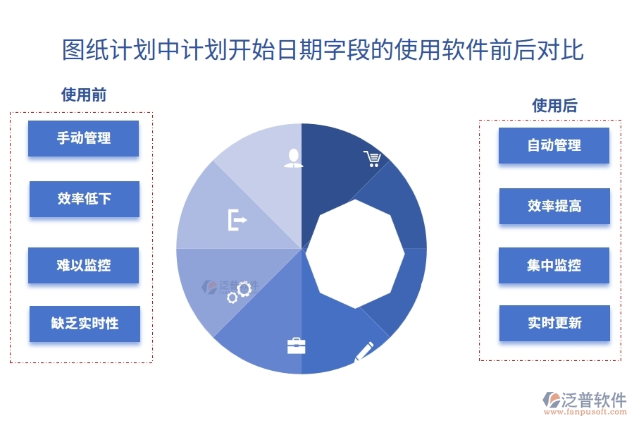 圖紙計劃中【計劃開始日期】字段使用項目工程企業(yè)管理軟件的前后對比