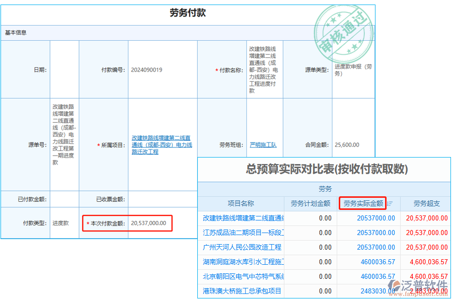 勞務(wù)實際金額