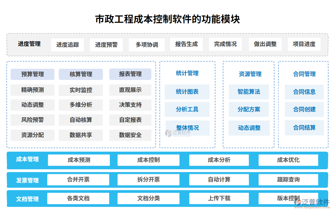 市政工程成本控制軟件的功能模塊