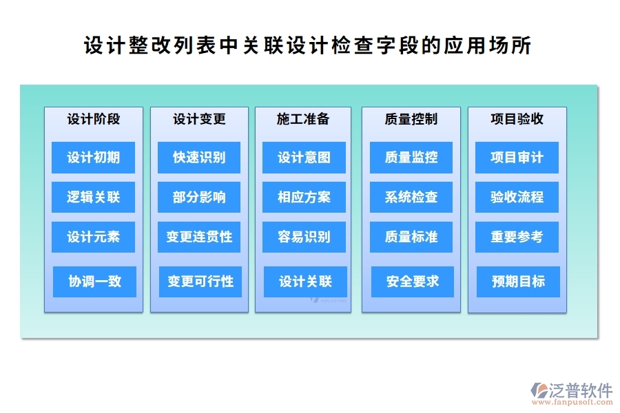 設(shè)計(jì)整改列表中【關(guān)聯(lián)設(shè)計(jì)檢查】字段的應(yīng)用場所