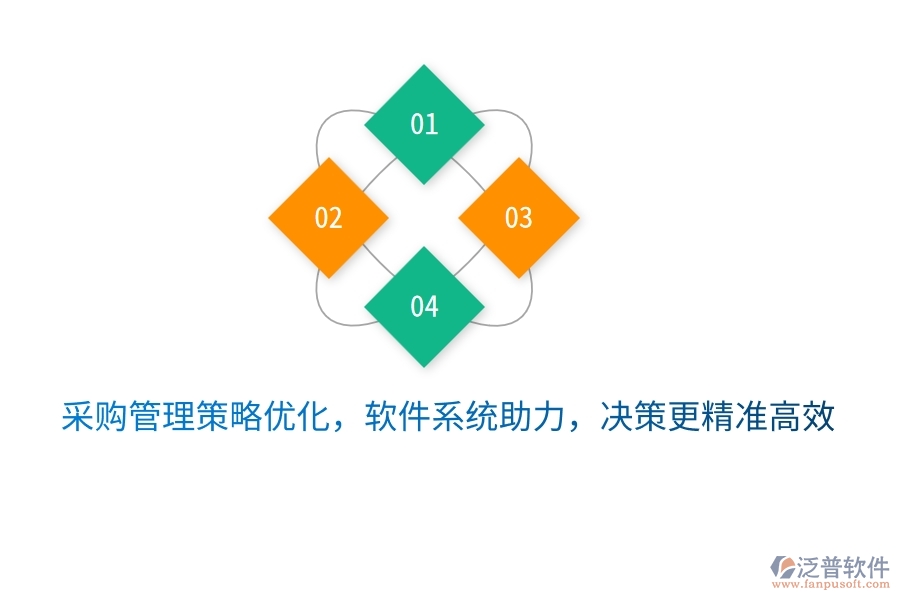 采購(gòu)管理策略?xún)?yōu)化，軟件系統(tǒng)助力，決策更精準(zhǔn)高效