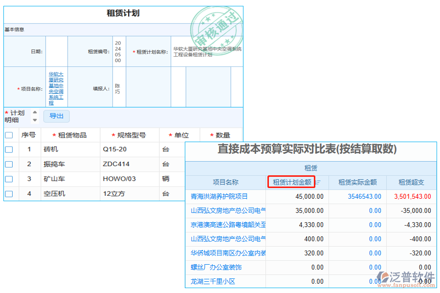 租賃計(jì)劃金額