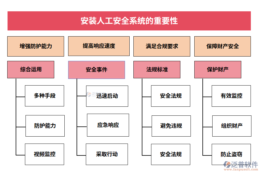 安裝人工安全系統(tǒng)的重要性