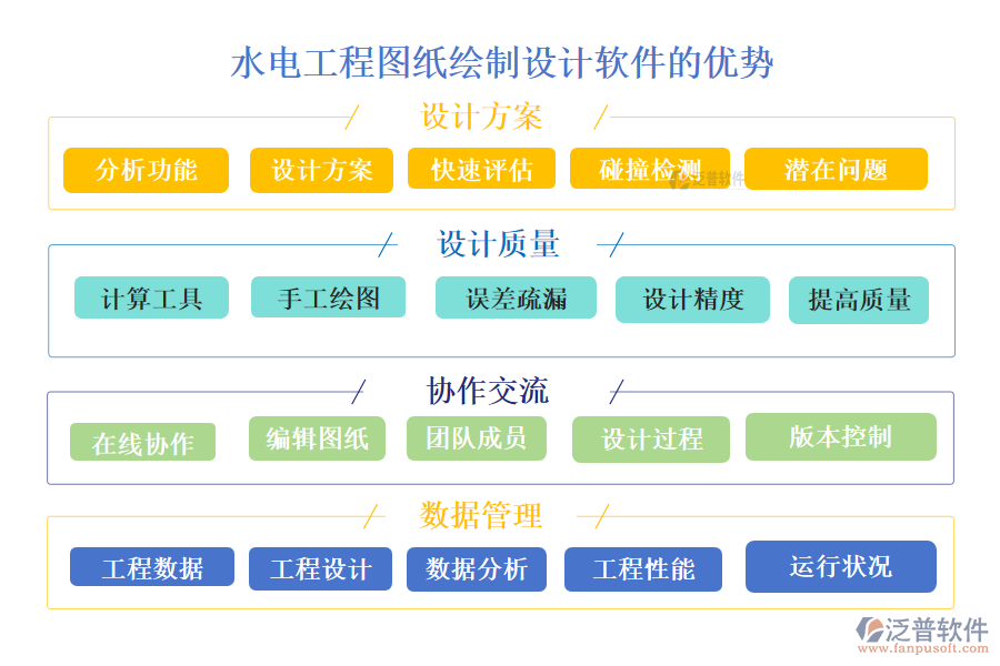 水電工程圖紙繪制設(shè)計(jì)軟件