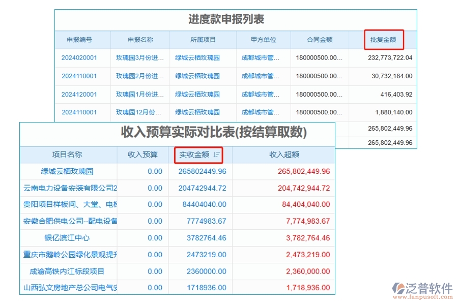 工程項(xiàng)目預(yù)算軟件系統(tǒng)：精準(zhǔn)掌控收入預(yù)算與實(shí)收金額，實(shí)時(shí)對(duì)比引領(lǐng)行業(yè)新潮流