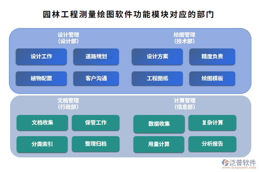 園林工程測量繪圖軟件功能模塊對應(yīng)的部門