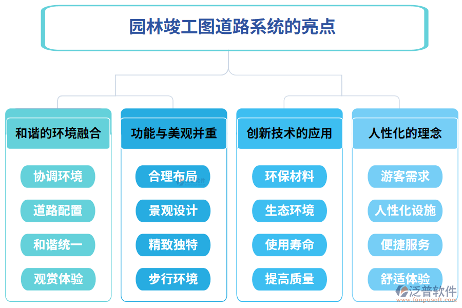 園林竣工圖道路系統(tǒng)的亮點