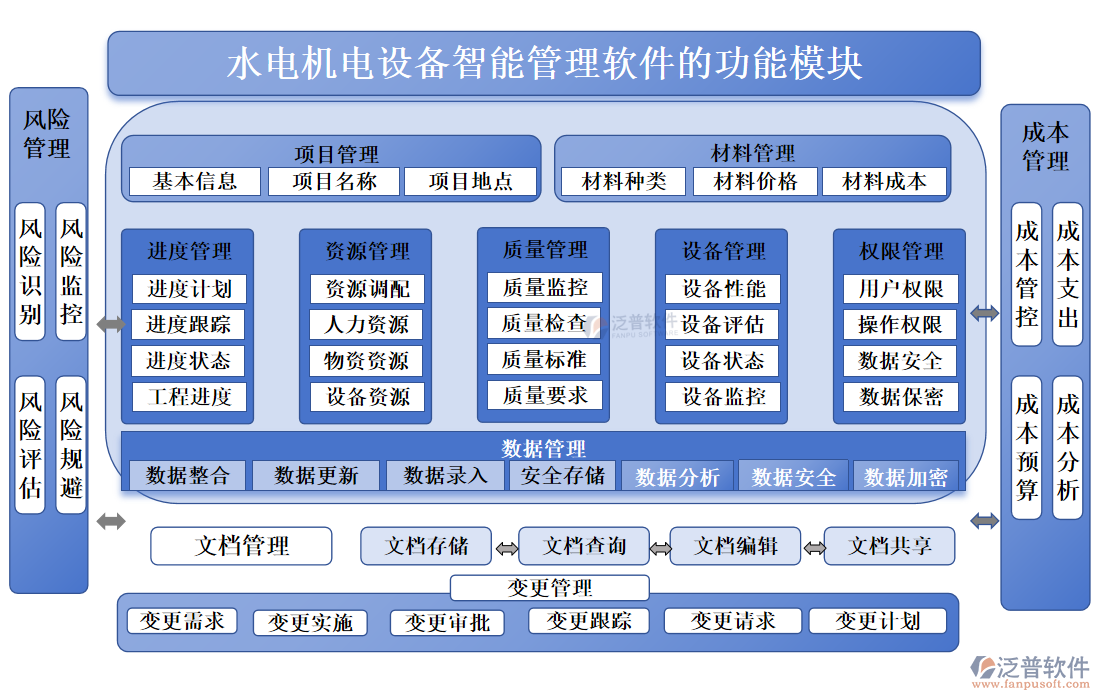 水電機(jī)電設(shè)備智能管理軟件