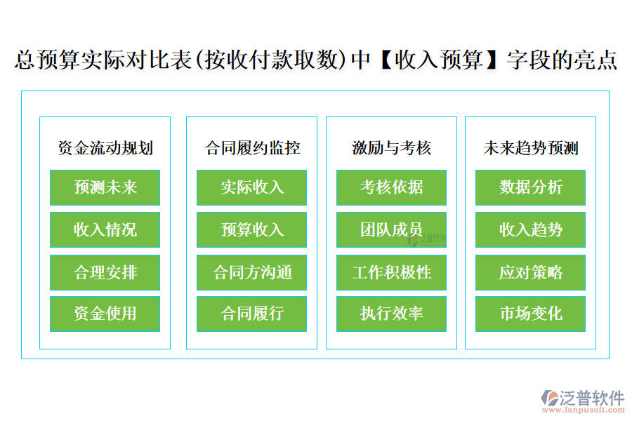 總預(yù)算實(shí)際對(duì)比表(按收付款取數(shù))中【收入預(yù)算】字段的亮點(diǎn)