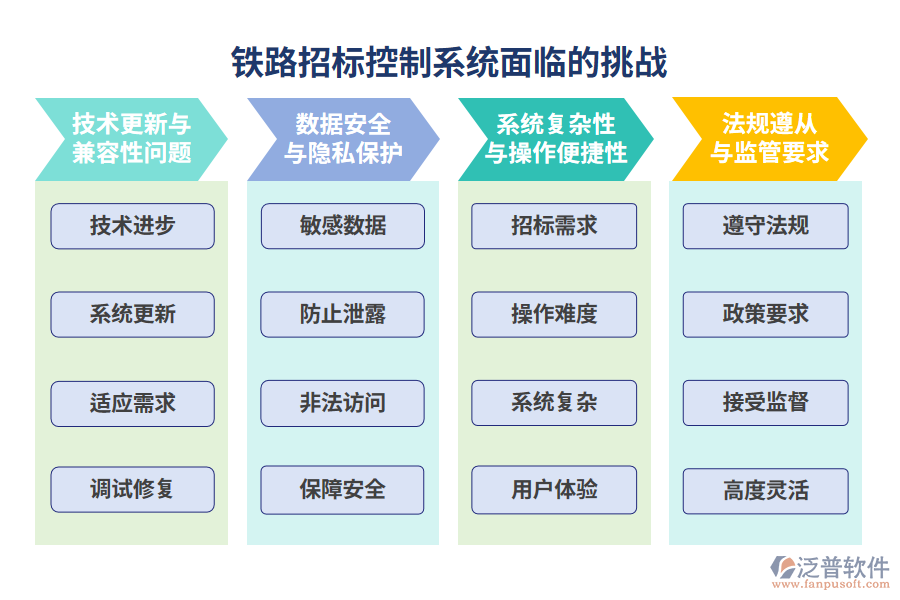 鐵路招標(biāo)控制系統(tǒng)面臨的挑戰(zhàn)