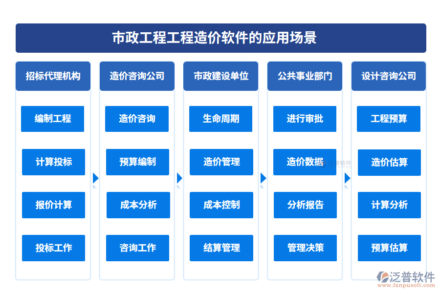 市政工程工程造價軟件的應用場景