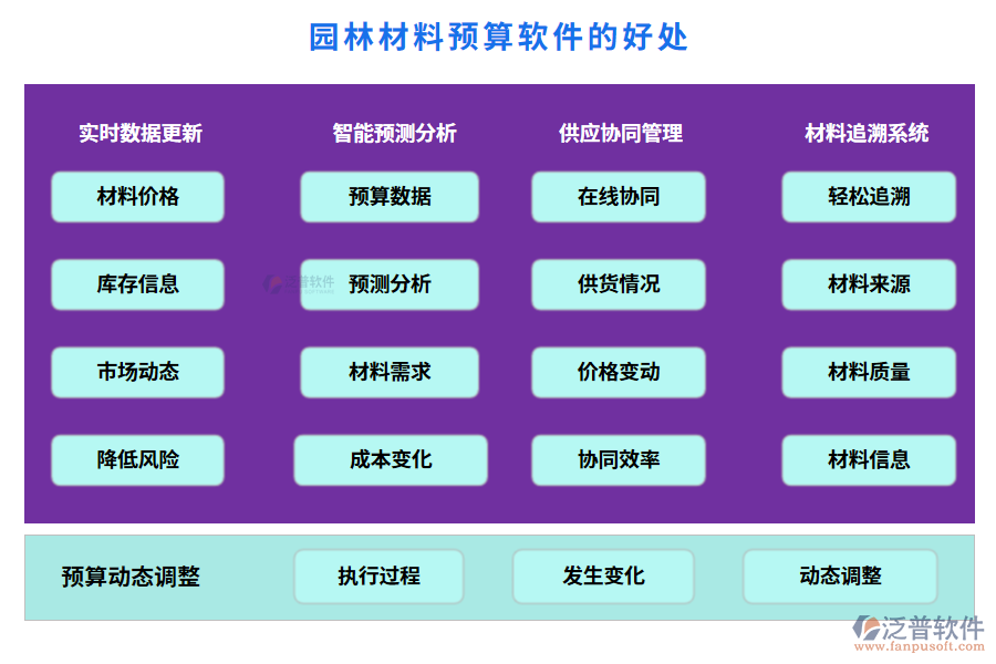 園林材料預算軟件的好處