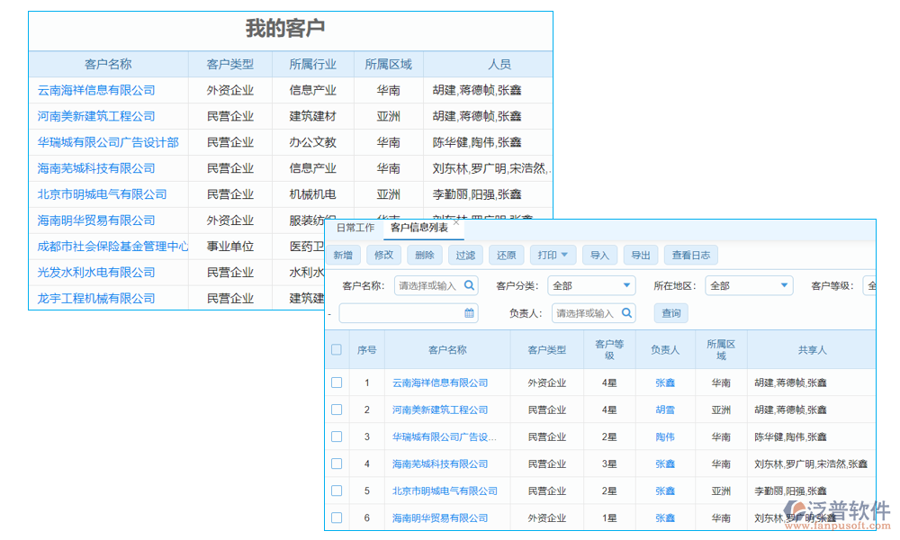 用戶管理