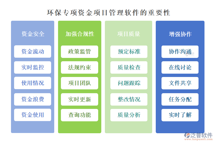 泛普環(huán)保專項(xiàng)資金項(xiàng)目管理軟件的重要性