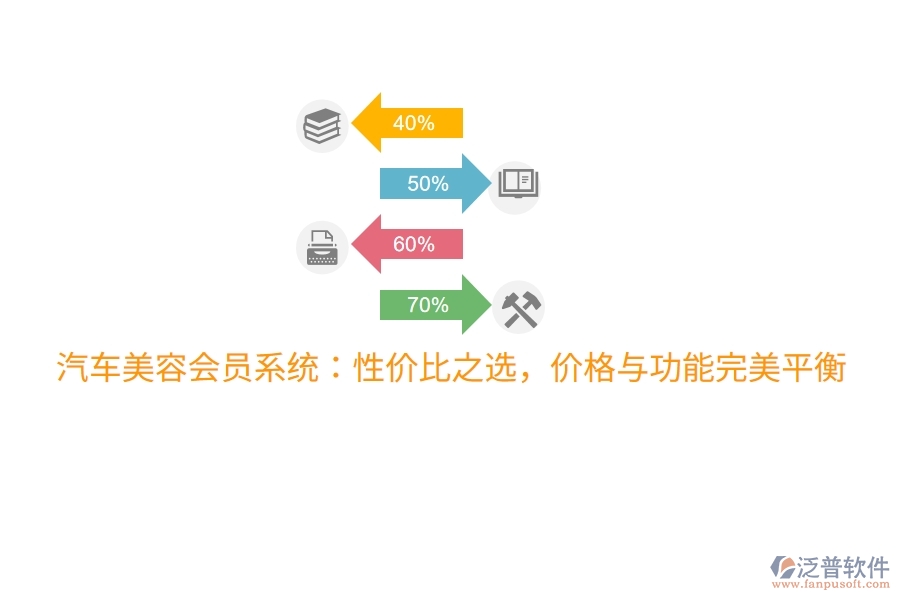 汽車美容會員系統(tǒng)：性價比之選，價格與功能完美平衡