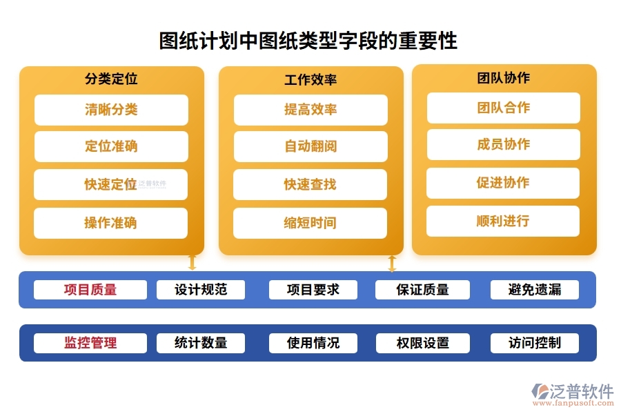 圖紙計劃中【圖紙類型】字段的重要性