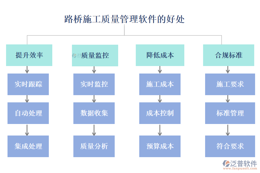 路橋施工質(zhì)量管理軟件的好處