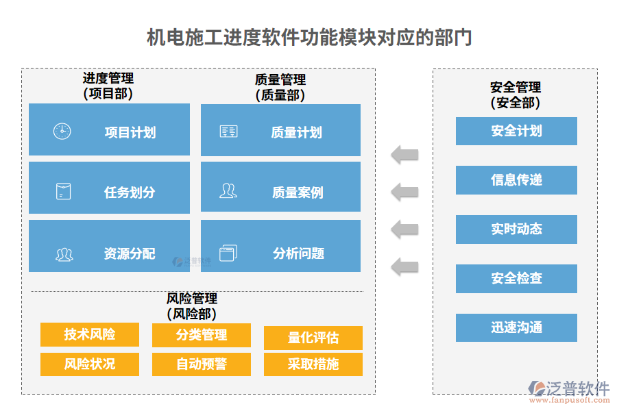 機電施工進(jìn)度軟件功能模塊對應(yīng)的部門